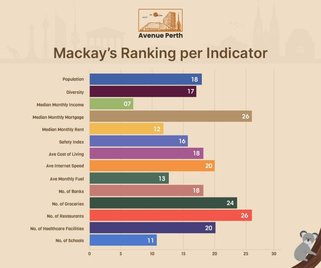 Mackay's Ranking per Indicator